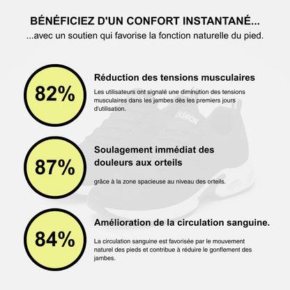 OrthotFit ® Basket Orthopédique